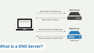 What is DNS Server