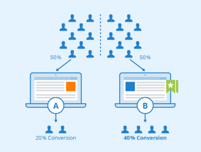 Is Your ecommerce Platform Converting Website Visits Into Sales?